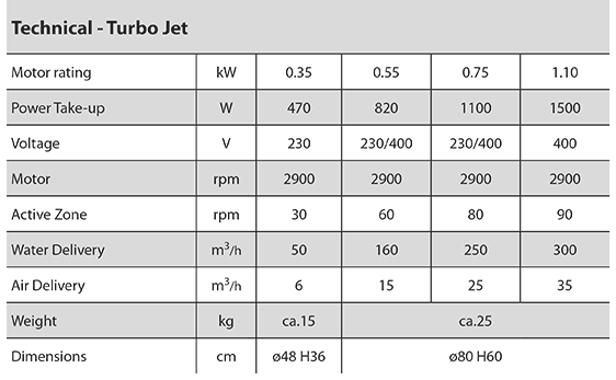 Turbo喷气机淹没电机技术资料