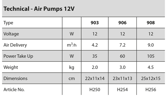 空泵-12V规范