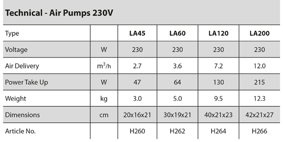 空泵-230V规范