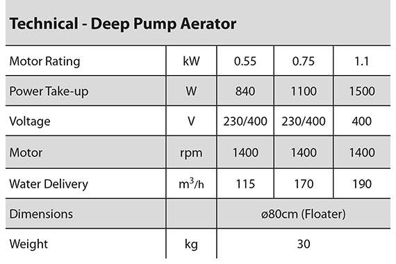 深泵应用规范