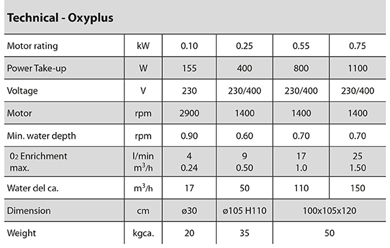 Oxyplus规范