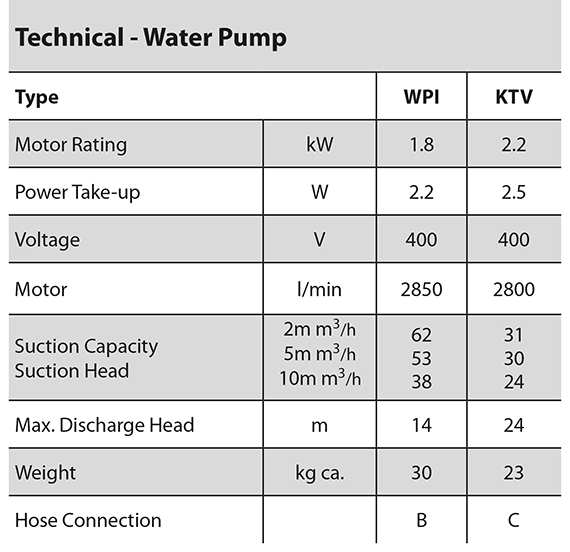 水泵规范